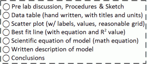 lab grading label