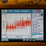 Reading on LabQuest. The numbers are negative because it is pushing on the sensor.