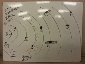 photo of early whiteboard drawing of solar system