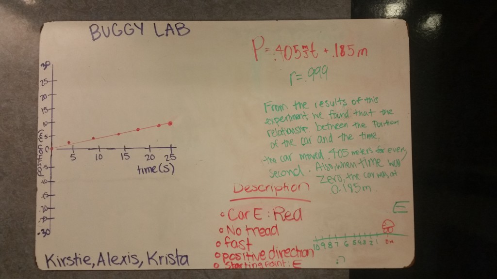 photo of another example whiteboard