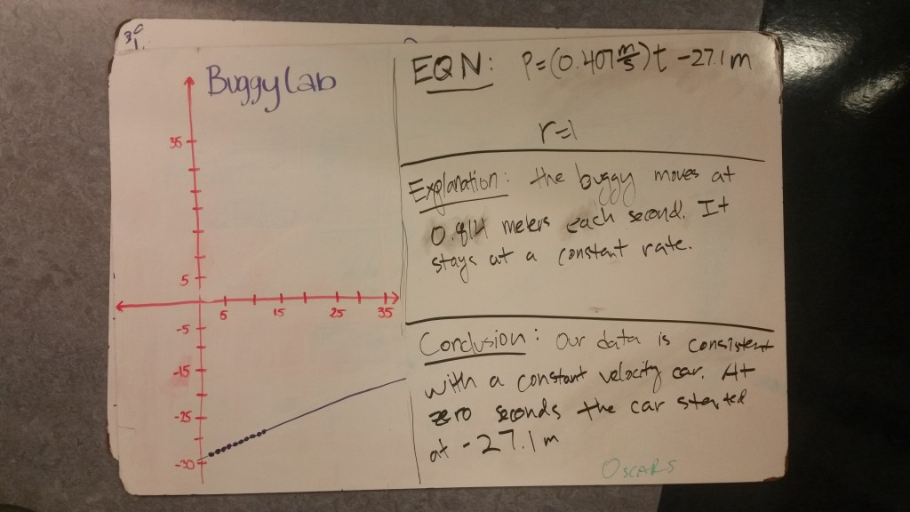 photo of another example whiteboard