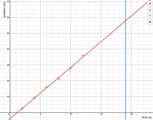screen shot of a Desmos plot