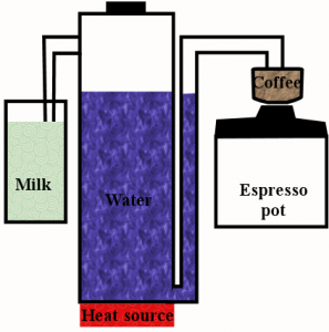 Diagram showing how steam and water escape the water tank at two different locations.