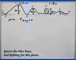 Slide showing the roller coaster