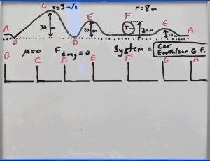 Slide showing energy diagrams at each important position
