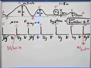 slide showing work