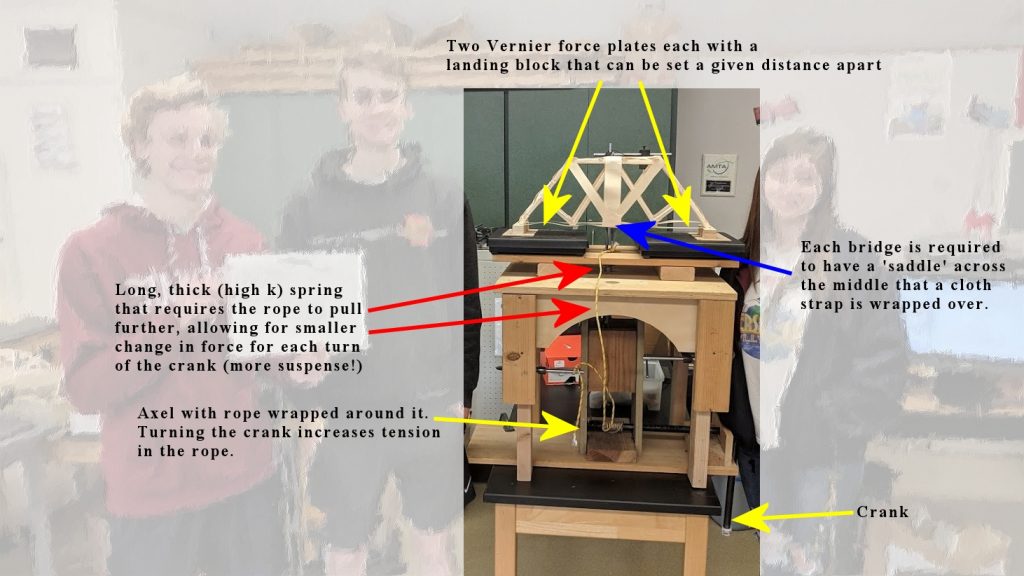 Photo of bridge tester with description of parts